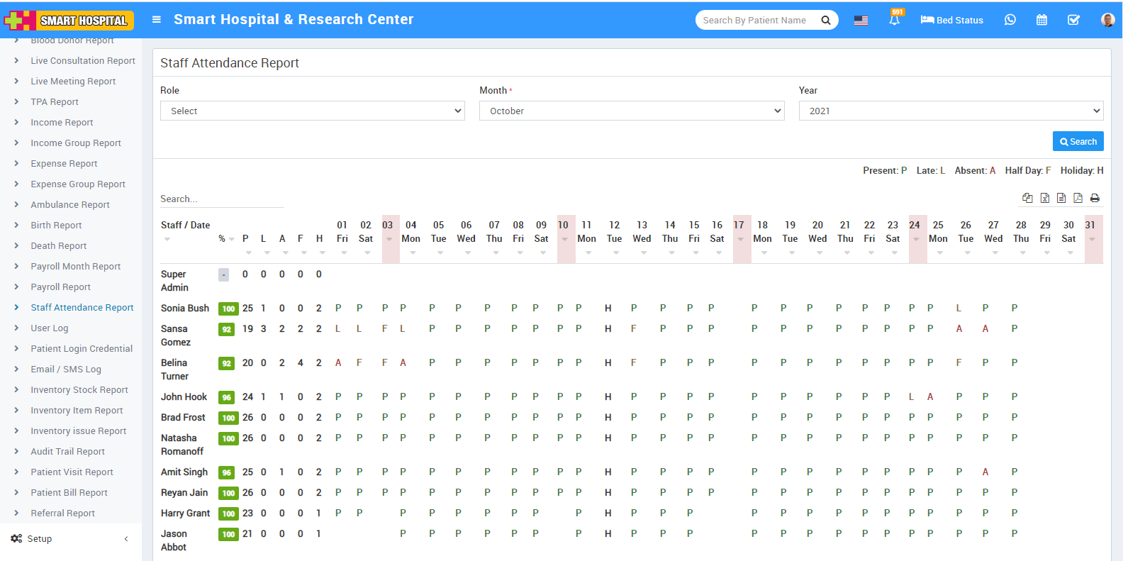 staff attendance report